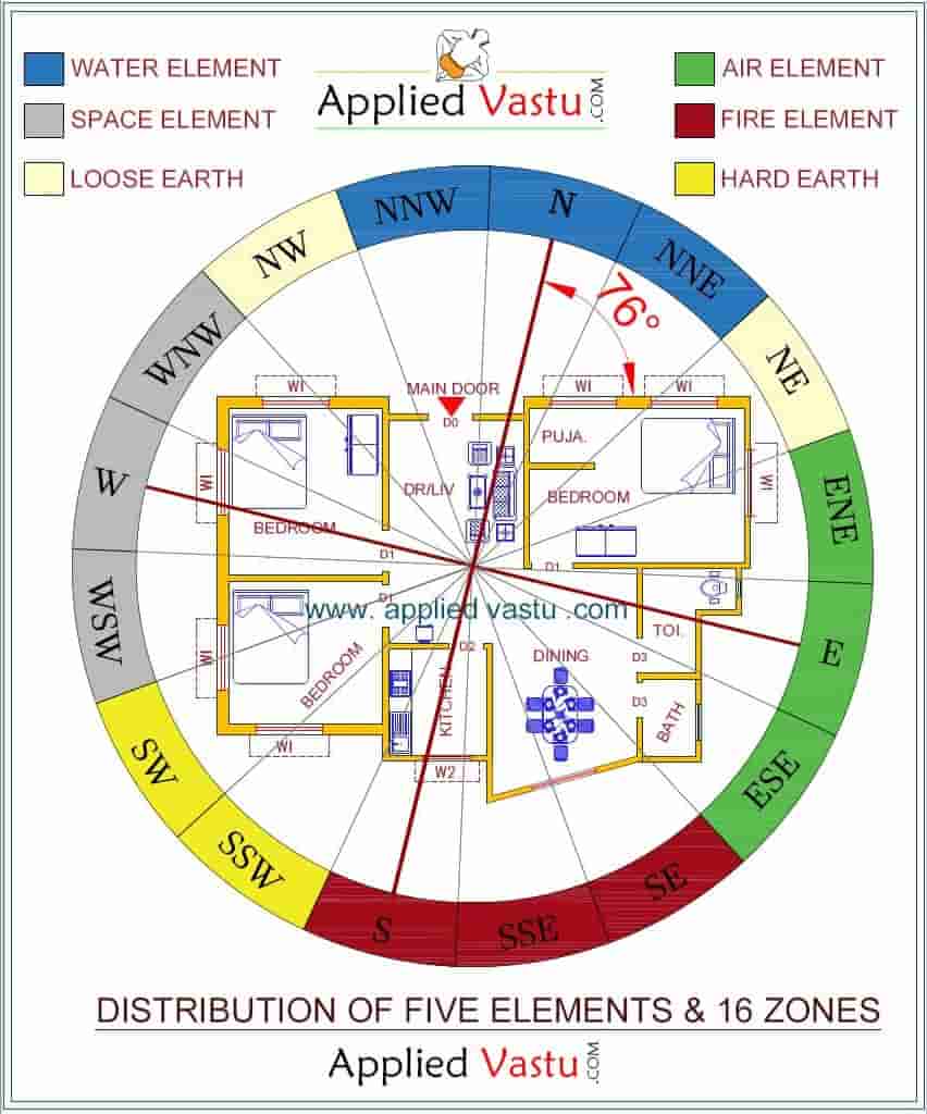 Flat Vastu Tips | Vastu For Flat | How to Check Vastu for Flat